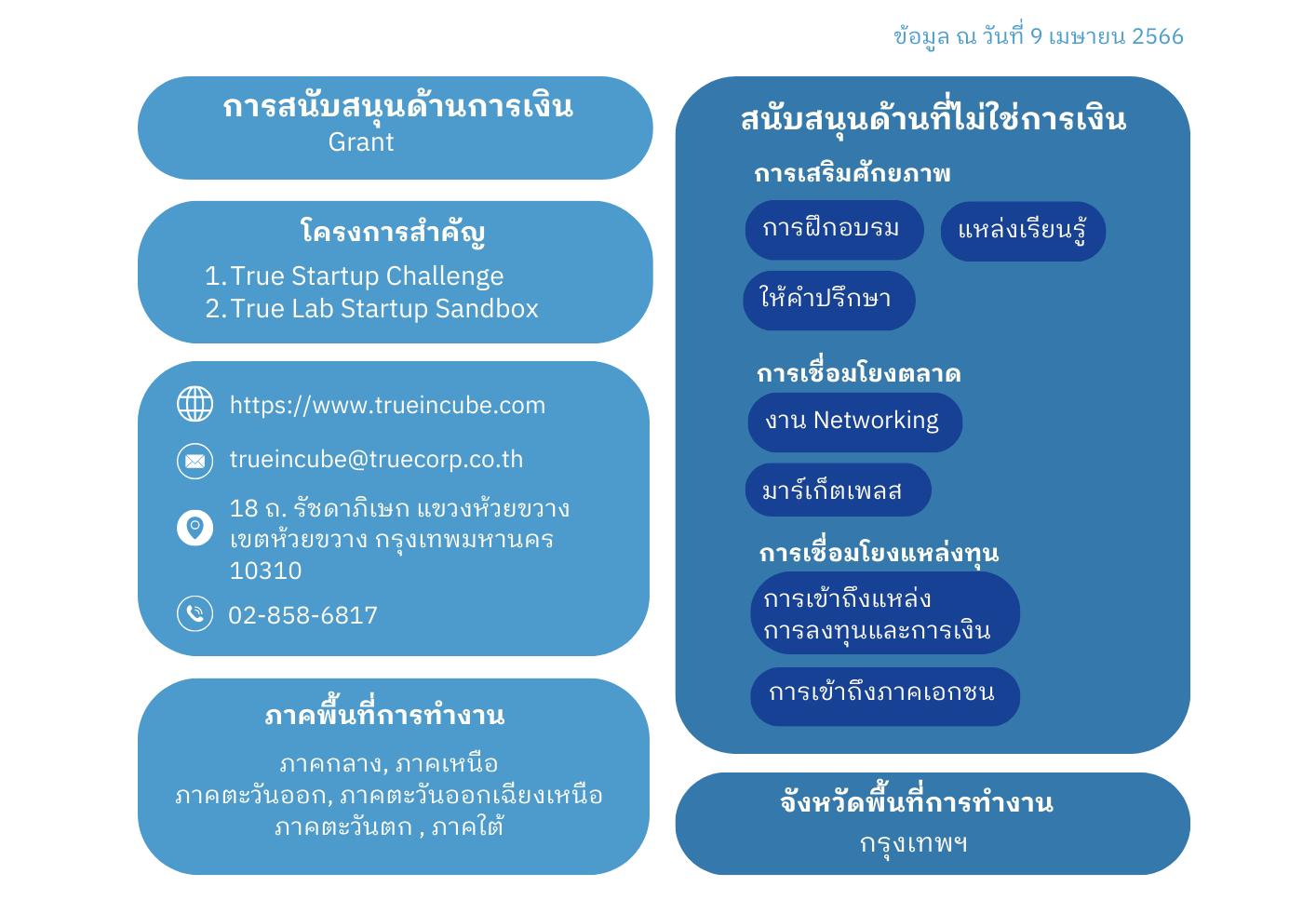 ประเภทการสนับสนุน SE ของ TRUE INCUBE 