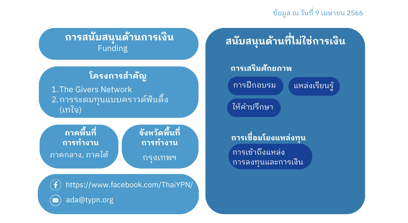 ประเภทการสนับสนุน SE ของ Thai Young Philanthropist Network