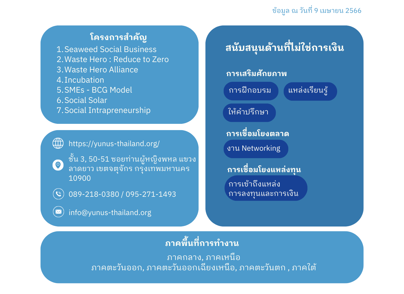 ประเภทการสนับสนุน SE ของ Yunus Thailand