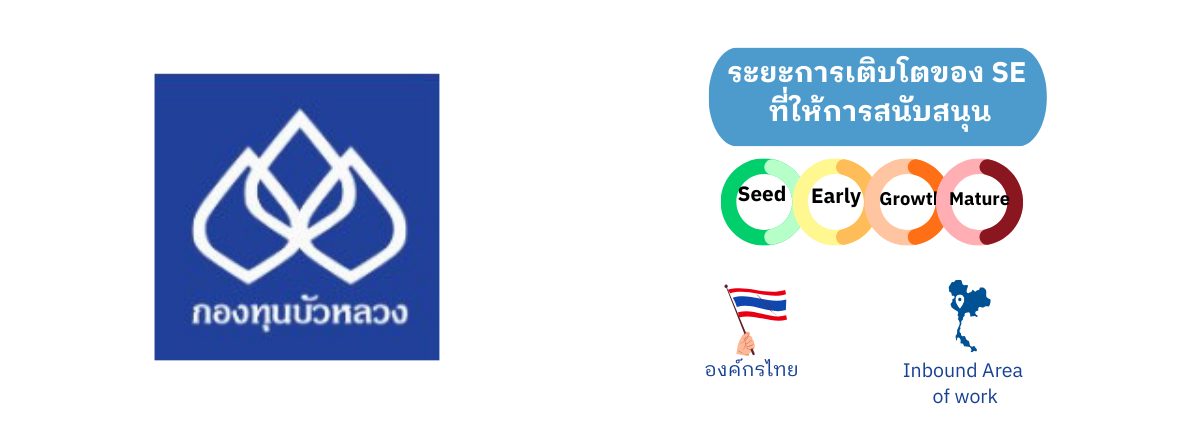 ระยะการเติบโตของ SE ที่ กองทุนรวม คนไทยใจดี สนับสนุน