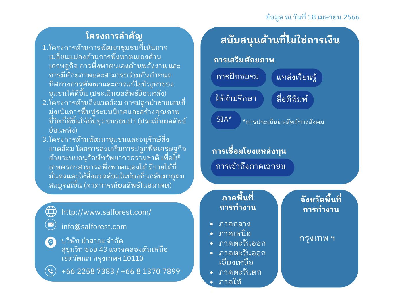 ประเภทการสนับสนุน SE ของ บริษัท ป่าสาละ จำกัด Sal Forest