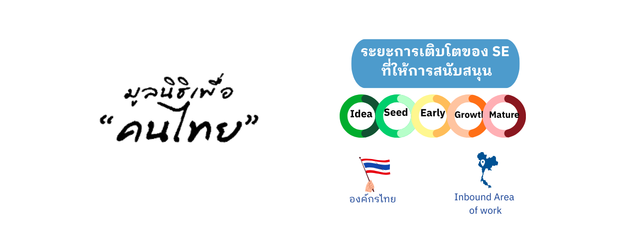 ระยะการเติบโตของ SE ที่ มูลนิธิเพื่อคนไทย สนับสนุน