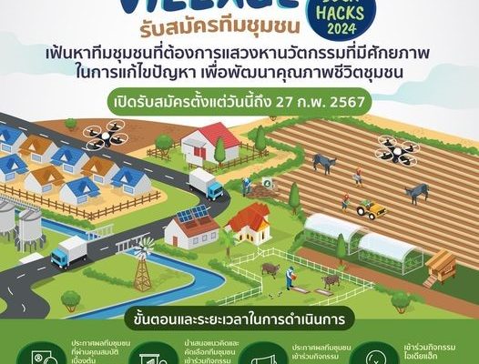 เปิดรับสมัครโครงการ Social Innovation Village IDEA HACKS 2024