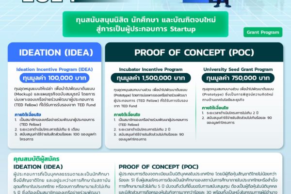 โครงการยุววิสาหกิจเริ่มต้น (TED Youth Startup 2024) รอบที่ 2 ประจำประจำปี 2567 รอบที่ 2