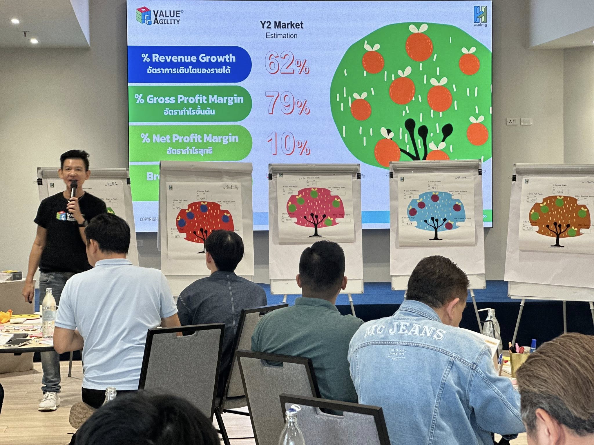 Value Agility Business Simulation Workshop