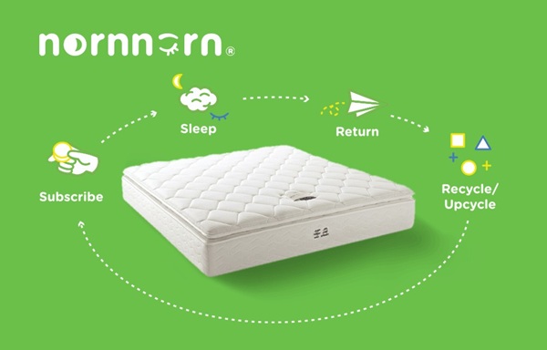 สินค้าสำหรับใช้ส่วนตัว และ สำหรับธุรกิจ (B2C & B2B)